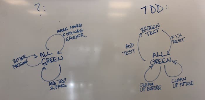 TCR: test && commit || revert